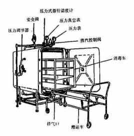 Introduzione all'autoclave