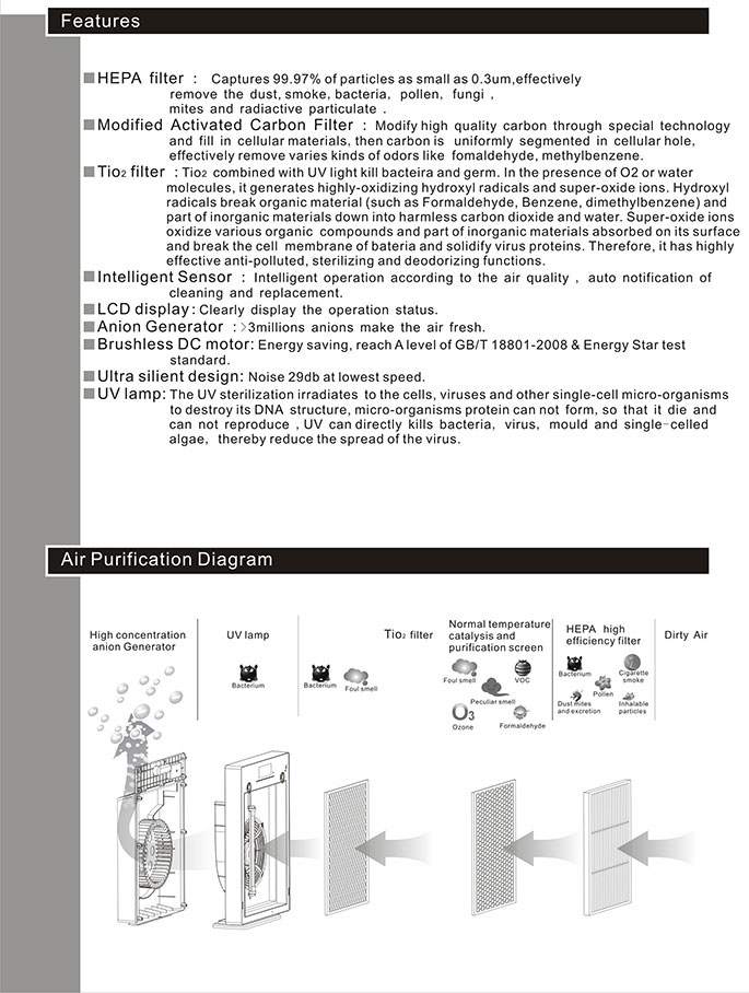 Purificatore d'aria della stanza dell'autoclave UV di HEPA